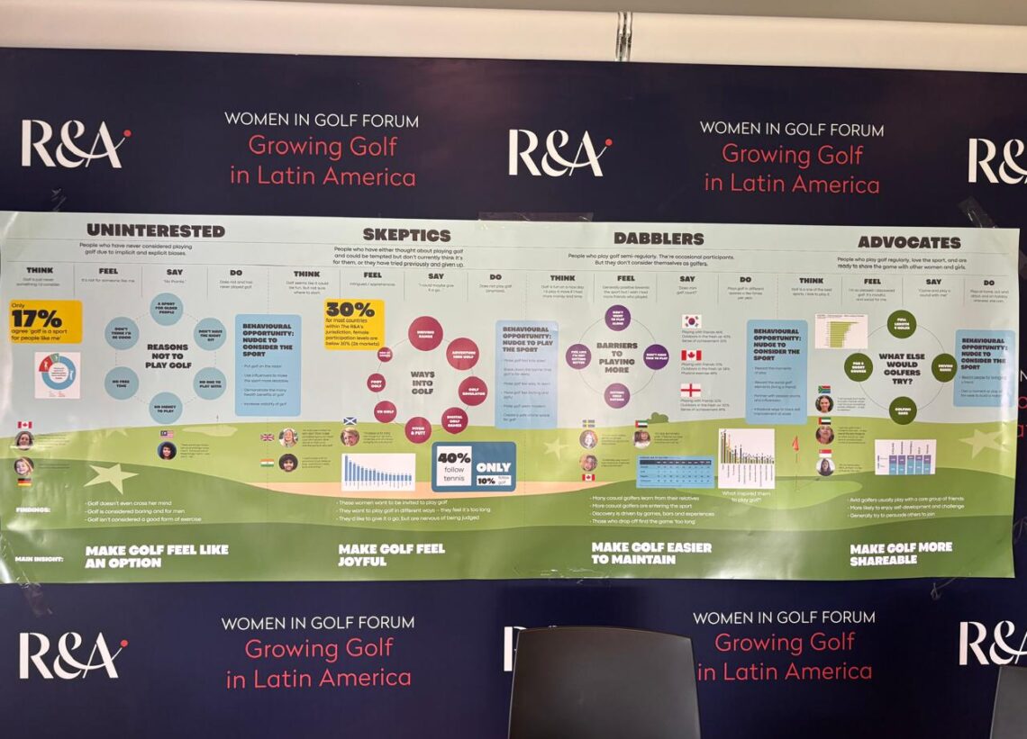 Women in Golf Charter